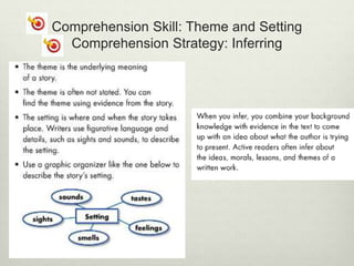 Comprehension Skill: Theme and Setting
Comprehension Strategy: Inferring
 