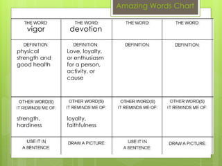 Amazing Words Chart
vigor devotion
physical
strength and
good health
Love, loyalty,
or enthusiasm
for a person,
activity, or
cause
loyalty,
faithfulness
strength,
hardiness
 