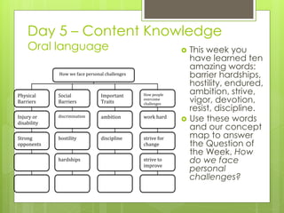 Day 5 – Content Knowledge
Oral language  This week you
have learned ten
amazing words:
barrier hardships,
hostility, endured,
ambition, strive,
vigor, devotion,
resist, discipline.
 Use these words
and our concept
map to answer
the Question of
the Week, How
do we face
personal
challenges?
How we face personal challenges
Physical
Barriers
Social
Barriers
Important
Traits
How people
overcome
challenges
Injury or
disability
discrimination ambition work hard
Strong
opponents
hostility discipline strive for
change
hardships strive to
improve
 