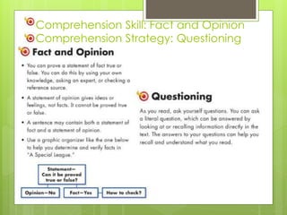 Comprehension Skill: Fact and Opinion
Comprehension Strategy: Questioning
 