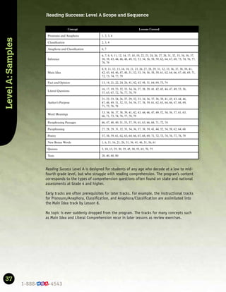 37
Level
A:
Samples
Reading Success Level A is designed for students of any age who decode at a low to mid-
fourth grade level, but who struggle with reading comprehension. The program’s content
corresponds to the types of comprehension questions often found on state and national
assessments at Grade 4 and higher.
Early tracks are often prerequisites for later tracks. For example, the instructional tracks
for Pronouns/Anaphora, Classiﬁcation, and Anaphora/Classiﬁcation are assimilated into
the Main Idea track by Lesson 8.
No topic is ever suddenly dropped from the program. The tracks for many concepts such
as Main Idea and Literal Comprehension recur in later lessons as review exercises.
Concept Lessons Covered
Pronouns and Anaphora 1, 2, 3, 4
Classification 2, 3, 4
Anaphora and Classification 6, 7
Inference
6, 7, 8, 9, 11, 12, 14, 17, 18, 19, 22, 23, 24, 26, 27, 28, 31, 32, 33, 34, 36, 37,
38, 39, 43, 44, 46, 48, 49, 52, 53, 54, 56, 58, 59, 62, 64, 67, 69, 73, 74, 76, 77,
78, 79
Main Idea
8, 9, 11, 12, 13, 16, 18, 21, 23, 26, 27, 28, 29, 31, 32, 33, 36, 37, 38, 39, 41,
42, 43, 44, 46, 47, 48, 51, 52, 53, 54, 56, 58, 59, 61, 62, 64, 66, 67, 68, 69, 71,
72, 73, 74, 77, 79
Fact and Opinion 13, 14, 21, 22, 24, 26, 41, 42, 43, 48, 51, 64, 69, 73, 74
Literal Questions
16, 17, 19, 23, 32, 33, 34, 36, 37, 38, 39, 41, 42, 43, 44, 47, 49, 53, 56,
57, 63, 67, 72, 76, 77, 78, 79
Author’s Purpose
21, 22, 23, 24, 26, 27, 29, 32, 33, 34, 36, 37, 38, 39, 41, 42, 43, 44, 46,
47, 48, 49, 51, 52, 53, 54, 56, 57, 58, 59, 61, 62, 63, 64, 66, 67, 68, 69,
71, 72, 76, 78
Word Meanings
33, 34, 36, 37, 38, 39, 41, 42, 43, 44, 46, 47, 49, 52, 54, 56, 57, 61, 63,
66, 71, 73, 74, 76, 77, 78, 79
Paraphrasing Passages 46, 47, 48, 49, 51, 53, 57, 59, 61, 63, 66, 68, 71, 72, 74
Paraphrasing 27, 28, 29, 31, 32, 33, 34, 36, 37, 38, 39, 41, 44, 52, 54, 58, 62, 64, 68
Poetry 57, 58, 59, 61, 62, 63, 64, 66, 67, 68, 69, 71, 72, 73, 74, 76, 77, 78, 79
New Bonus Words 1, 6, 11, 16, 21, 26, 31, 36, 41, 46, 51, 56, 61
Quizzes 5, 10, 15, 25, 30, 35, 45, 50, 55, 65, 70, 75
Tests 20, 40, 60, 80
Reading Success: Level A Scope and Sequence
 