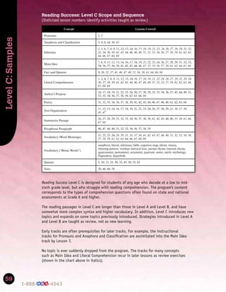 59
Level
C:
Samples
Reading Success Level C is designed for students of any age who decode at a low to mid-
sixth grade level, but who struggle with reading comprehension. The program’s content
corresponds to the types of comprehension questions often found on state and national
assessments at Grade 6 and higher.
The reading passages in Level C are longer than those in Level A and Level B, and have
somewhat more complex syntax and higher vocabulary. In addition, Level C introduces new
topics and expands on some topics previously introduced. Strategies introduced in Level A
and Level B are taught as review, not as new learning.
Early tracks are often prerequisites for later tracks. For example, the instructional
tracks for Pronouns and Anaphora and Classiﬁcation are assimilated into the Main Idea
track by Lesson 7.
No topic is ever suddenly dropped from the program. The tracks for many concepts
such as Main Idea and Literal Comprehension recur in later lessons as review exercises
(shown in the chart above in italics).
Concept Lessons Covered
Pronouns 1, 2
Anaphora and Classification 3, 4, 6, 44, 56, 62
Inference
2, 3, 6, 7, 8, 9, 11, 12, 13, 14, 16, 17, 18, 19, 21, 23, 24, 26, 27, 28, 29, 31, 32,
33, 34, 36, 39, 42, 43, 44, 46, 48, 49, 51, 52, 53, 54, 56, 57, 58, 59, 61, 62, 63,
64, 66, 67, 68, 69
Main Idea
7, 8, 9, 11, 12, 13, 14, 16, 17, 18, 19, 21, 22, 23, 24, 26, 27, 28, 29, 31, 32, 33,
34, 36, 37, 38, 39, 41, 42, 43, 44, 46, 47, 52, 53, 56, 57, 59, 61, 63, 64, 67, 69
Fact and Opinion 9, 26, 32, 37, 41, 46, 47, 49, 52, 56, 58, 61, 64, 66, 68
Literal Comprehension
1, 2, 4, 7, 8, 9, 11, 12, 13, 14, 16, 17, 18, 19, 21, 22, 24, 26, 27, 29, 32, 33, 34,
36, 37, 38, 39, 41, 42, 43, 44, 46, 47, 48, 49, 51, 52, 53, 57, 59, 61, 62, 63, 66,
67, 68, 69
Author’s Purpose
16, 17, 18, 19, 21, 22, 23, 24, 26, 27, 28, 29, 32, 33, 34, 36, 37, 43, 44, 49, 51,
52, 53, 54, 56, 57, 58, 59, 62, 63, 66, 69
Poetry 31, 32, 33, 34, 36, 37, 38, 39, 41, 42, 43, 44, 46, 47, 48, 49, 61, 62, 63, 64
Text Organization
11, 12, 13, 14, 16, 17, 18, 19, 21, 22, 23, 24, 26, 27, 28, 29, 31, 34, 37, 38,
41, 47
Summarize Passage
26, 27, 28, 29, 31, 32, 33, 34, 36, 37, 38, 39, 41, 42, 43, 44, 46, 53, 38, 61, 66,
67, 68
Paraphrase Paragraph 46, 47, 48, 49, 51, 52, 53, 54, 56, 57, 58, 59
Vocabulary (Word Meanings)
21, 22, 23, 24, 28, 29, 31, 33, 37, 38, 41, 42, 43, 47, 48, 49, 51, 52, 53, 54, 56,
57, 58, 59, 61, 62, 63, 64, 66, 67, 68, 69
Vocabulary (“Bonus Words”)
anaphora, literal, inference, fable, cognitive map, idiom, stanza,
rhyming pattern, trochaic metrical foot, partial rhyme, internal rhyme,
quatrameter, pentameter, octameter, quatrain, sestet, myth, mythology,
Pygmalion, hyperbole
Quizzes 5, 10, 15, 25, 30, 35, 45, 50, 55, 65
Tests 20, 40, 60, 70
Reading Success: Level C Scope and Sequence
(Italicized lesson numbers identify activities taught as review.)
 