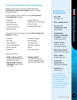 Skills
Development
Reading
Success
6
Practical comprehension concepts and strategies
Reading Success helps you explicitly and thoroughly teach
comprehensive concepts and strategies that can be applied
to any reading task.
At the Foundations Level, students are taught basic elements
of comprehension including:
Key Features of
Reading Success
wFour levels
for Grades 4–12
wShort, targeted lessons
wFocus on vital
comprehension skills
and strategies
wComprehension
practice corresponding
to testing on national
reading assessments
wContent-rich text
based on the Core
Knowledge®
Sequence
wHigh-interest content
and textbook-style layout
wDirect, explicit
strategy instruction
wCareful skill
sequencing with
appropriate scaffolding
wSystematic and
varied review
“Core Knowledge” is a
nationwide educational
reform based on the premise
that a grade-by-grade
core—or sequencing—of
common learning is necessary
to ensure a sound and fair
elementary education.
t Vocabulary
t Asking Questions
t Memory Techniques
t Literal Comprehension
t Reading Content
t Details, Pronouns,
Classiﬁcation, and Main Idea
t Parts of a Story
t What Will Happen Next
t Inference
t Main Idea
t Fact and Opinion
t Literal Comprehension
t Author’s Purpose
t Paraphrase
t Rewriting Passages
t Word Meanings
t Text Organization
t Figurative Language
t Poetry
t Bonus Terminology
At Levels A, B, and C, the program presents critical concepts and
strategies including:
Reading Success also:
t Builds vocabulary skills by
helping students determine
meaning from context
t Adds to students’ general
knowledge through content-
rich readings
t Prepares students
for varied formats used
to assess comprehension on
state and standardized tests
 