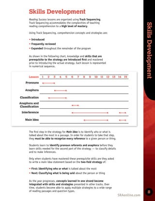 Skills
Development
Skills
Development
8
Skills Development
Reading Success lessons are organized using Track Sequencing.
Track Sequencing accommodates the complexities of teaching
reading comprehension to a high level of mastery.
Using Track Sequencing, comprehension concepts and strategies are:
t Introduced
t Frequently reviewed
t Expanded throughout the remainder of the program
As shown in the following chart, knowledge and skills that are
prerequisite to the strategy are introduced ﬁrst and mastered
prior to introducing the actual strategy. Each lesson is represented
in numerical sequence.
The ﬁrst step in the strategy for Main Idea is to identify who or what is
talked about the most in a passage. In order for students to take that step,
they must be able to recognize every reference to a given person or thing.
Students learn to identify pronoun referents and anaphora before they
learn skills needed for the second part of the strategy — to classify details
and to make inferences.
Only when students have mastered these prerequisite skills are they asked
to write a main idea statement based on the two-fold strategy of:
t First: Identifying who or what is talked about the most
t Next: Classifying what is being said about the person or thing
As the year progresses, concepts learned in one strand become
integrated with skills and strategies presented in other tracks. Over
time, students become able to apply multiple strategies to a wide range
of reading passages and question types.
Lesson 1 2 3 4 5 6 7 8 9 10 11 12 13 14 15
Pronouns
Anaphora
Classification
Anaphora and
Classification
Interference
Main Idea
 