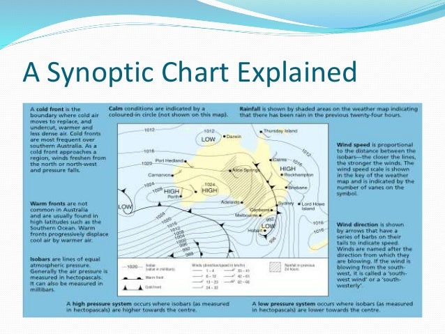 How To Read A Synoptic Chart Australia