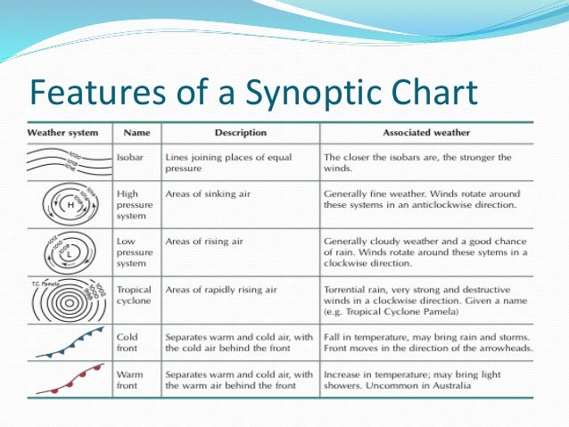 Reading A Synoptic Chart Reading Synoptic Charts