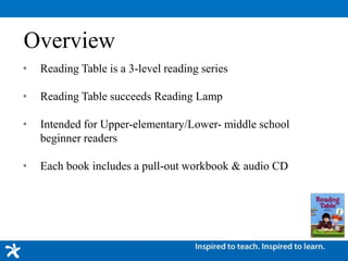 Overview
• Reading Table is a 3-level reading series
• Reading Table succeeds Reading Lamp
• Intended for Upper-elementary/Lower- middle school
beginner readers
• Each book includes a pull-out workbook & audio CD
 