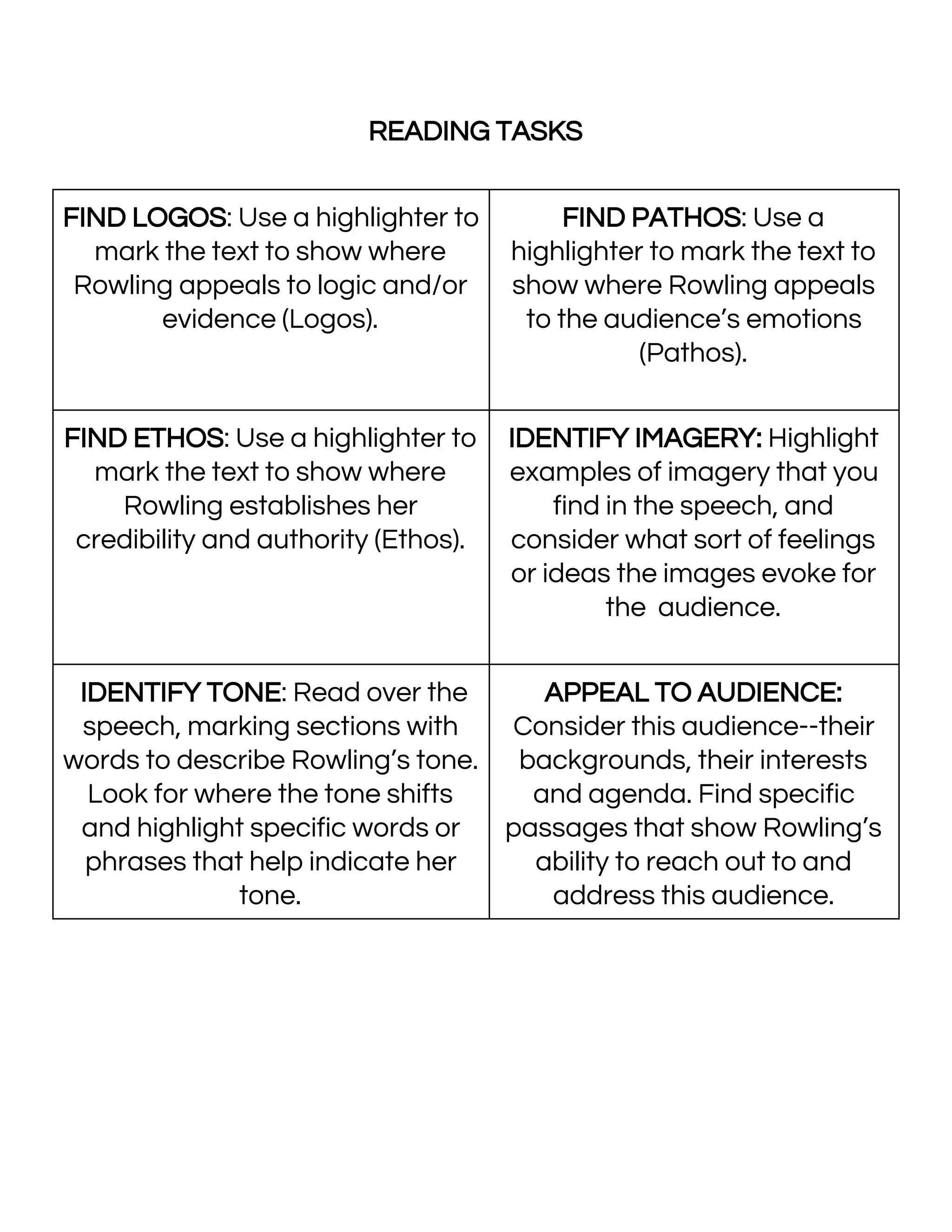 READING TASKS
FIND LOGOS: Use a highlighter to
mark the text to show where
Rowling appeals to logic and/or
evidence (Logos).
FIND PATHOS: Use a
highlighter to mark the text to
show where Rowling appeals
to the audience’s emotions
(Pathos).
FIND ETHOS: Use a highlighter to
mark the text to show where
Rowling establishes her
credibility and authority (Ethos).
IDENTIFY IMAGERY: Highlight
examples of imagery that you
find in the speech, and
consider what sort of feelings
or ideas the images evoke for
the audience.
IDENTIFY TONE: Read over the
speech, marking sections with
words to describe Rowling’s tone.
Look for where the tone shifts
and highlight specific words or
phrases that help indicate her
tone.
APPEAL TO AUDIENCE:
Consider this audience--their
backgrounds, their interests
and agenda. Find specific
passages that show Rowling’s
ability to reach out to and
address this audience.