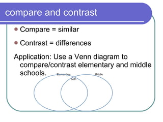 compare and contrast Compare = similar Contrast = differences Application: Use a Venn diagram to compare/contrast elementary and middle schools.  Elementary  Middle  both 