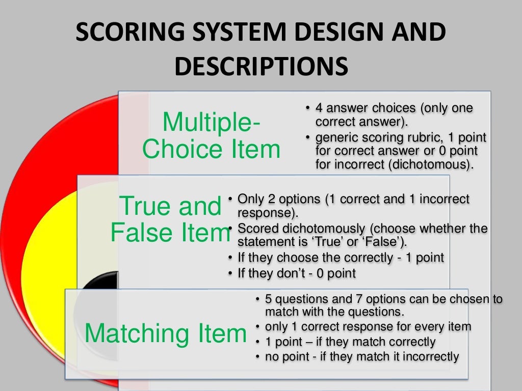 Reading test specifications assignment01ppt