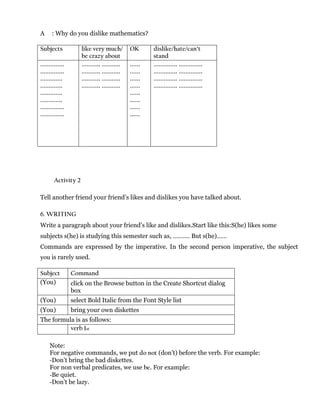 A : Why do you dislike mathematics?
Subjects like very much/
be crazy about
OK dislike/hate/can’t
stand
…………..
…………..
………….
………….
………….
………….
…………..
…………..
……….. ………..
……….. ………..
……….. ………..
……….. ………..
……
……
……
……
……
……
……
……
………….. …………..
………….. …………..
………….. …………..
………….. …………..
Activity 2
Tell another friend your friend’s likes and dislikes you have talked about.
6. WRITING
Write a paragraph about your friend’s like and dislikes.Start like this:S(he) likes some
subjects s(he) is studying this semester such as, ………. But s(he)……
Commands are expressed by the imperative. In the second person imperative, the subject
you is rarely used.
Subject Command
(You) click on the Browse button in the Create Shortcut dialog
box
(You) select Bold Italic from the Font Style list
(You) bring your own diskettes
The formula is as follows:
verb 1st
Note:
For negative commands, we put do not (don’t) before the verb. For example:
-Don’t bring the bad diskettes.
For non verbal predicates, we use be. For example:
-Be quiet.
-Don’t be lazy.
 