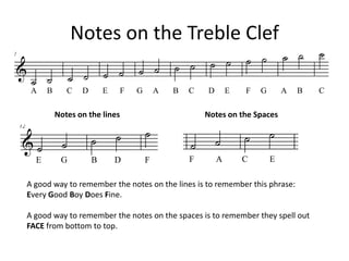 Reading the notes on the musical staff | PPTX