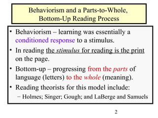 2
Behaviorism and a Parts-to-Whole,
Bottom-Up Reading Process
• Behaviorism – learning was essentially a
conditioned response to a stimulus.
• In reading the stimulus for reading is the print
on the page.
• Bottom-up – progressing from the parts of
language (letters) to the whole (meaning).
• Reading theorists for this model include:
– Holmes; Singer; Gough; and LaBerge and Samuels
 