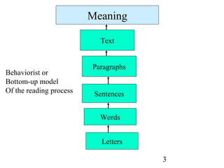 Reading theories pp | PPT