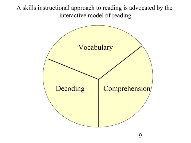 Reading theories pp | PPT