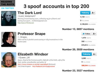 READING
THE RIOTS
ON TWITTER   3 spoof accounts in top 200



                            Number 13, 6697 mentions




   ...