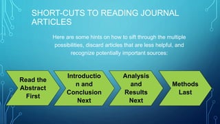 SHORT-CUTS TO READING JOURNAL 
ARTICLES 
Read the 
Abstract 
First 
Here are some hints on how to sift through the multiple 
possibilities, discard articles that are less helpful, and 
Introductio 
n and 
Conclusion 
Next 
Analysis 
and 
Results 
Next 
Methods 
Last 
recognize potentially important sources: 
 