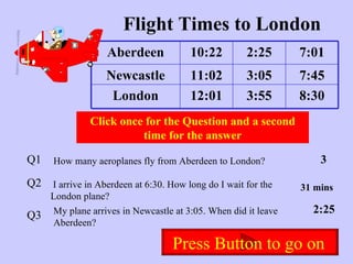 Flight Times to London Click once for the Question and a second time for the answer Q1 Q2 Q3 How many aeroplanes fly from Aberdeen to London? I arrive in Aberdeen at 6:30. How long do I wait for the London plane? My plane arrives in Newcastle at 3:05. When did it leave Aberdeen? 3 31 mins 2:25 Press Button to go on   Aberdeen 10:22 2:25 7:01 Newcastle 11:02 3:05 7:45 London 12:01 3:55 8:30 