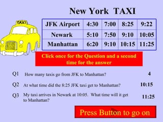 New York  TAXI Click once for the Question and a second time for the answer Q1 Q2 Q3 How many taxis go from JFK to Manhattan? At what time did the 8:25 JFK taxi get to Manhattan? My taxi arrives in Newark at 10:05.  What time will it get to Manhattan? 4 10:15 11:25 Press Button to go on   JFK Airport 4:30 7:00 8:25 9:22 Newark  5:10 7:50 9:10 10:05 Manhattan 6:20 9:10 10:15 11:25 