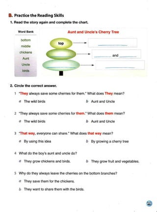 3" Practice the Reading Skills
1. Read the story again and complete the chart.
Word Bank Aunt and Uncle's Cherry Tree
bott...