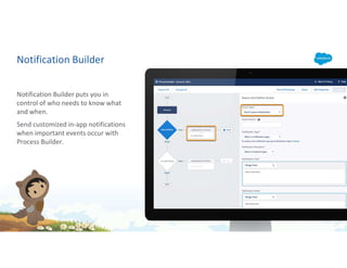 Notification Builder
Notification Builder puts you in
control of who needs to know what
and when.
Send customized in-app notifications
when important events occur with
Process Builder.
 