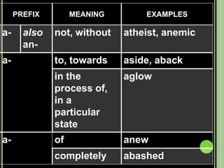 Prefixes