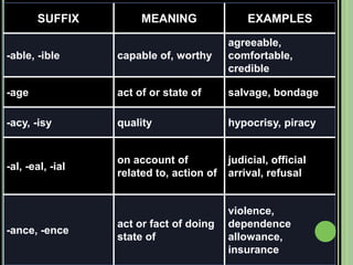 Suffixes