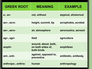 Greek roots used in English