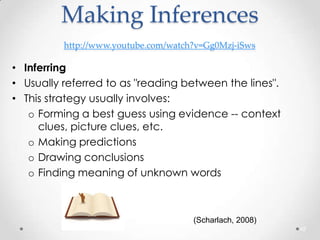 [RELO] Reading Comprehension Strategies | PPTX