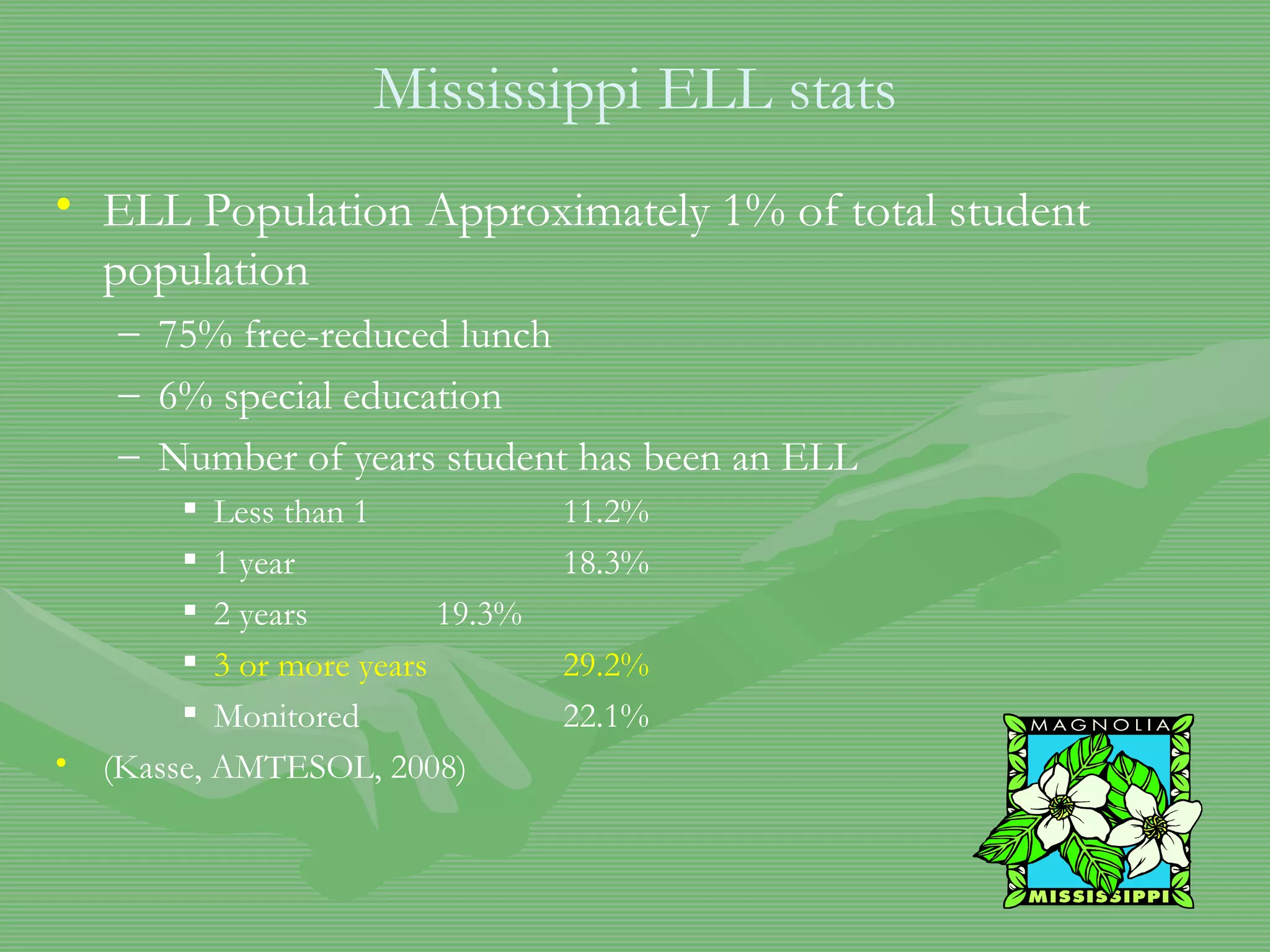 Mississippi ELL stats ELL Population Approximately 1% of total student population 75% free-reduced lunch 6% special education Number of years student has been an ELL Less than 1  11.2% 1 year 18.3% 2 years 19.3% 3 or more years 29.2% Monitored 22.1% (Kasse, AMTESOL, 2008) 