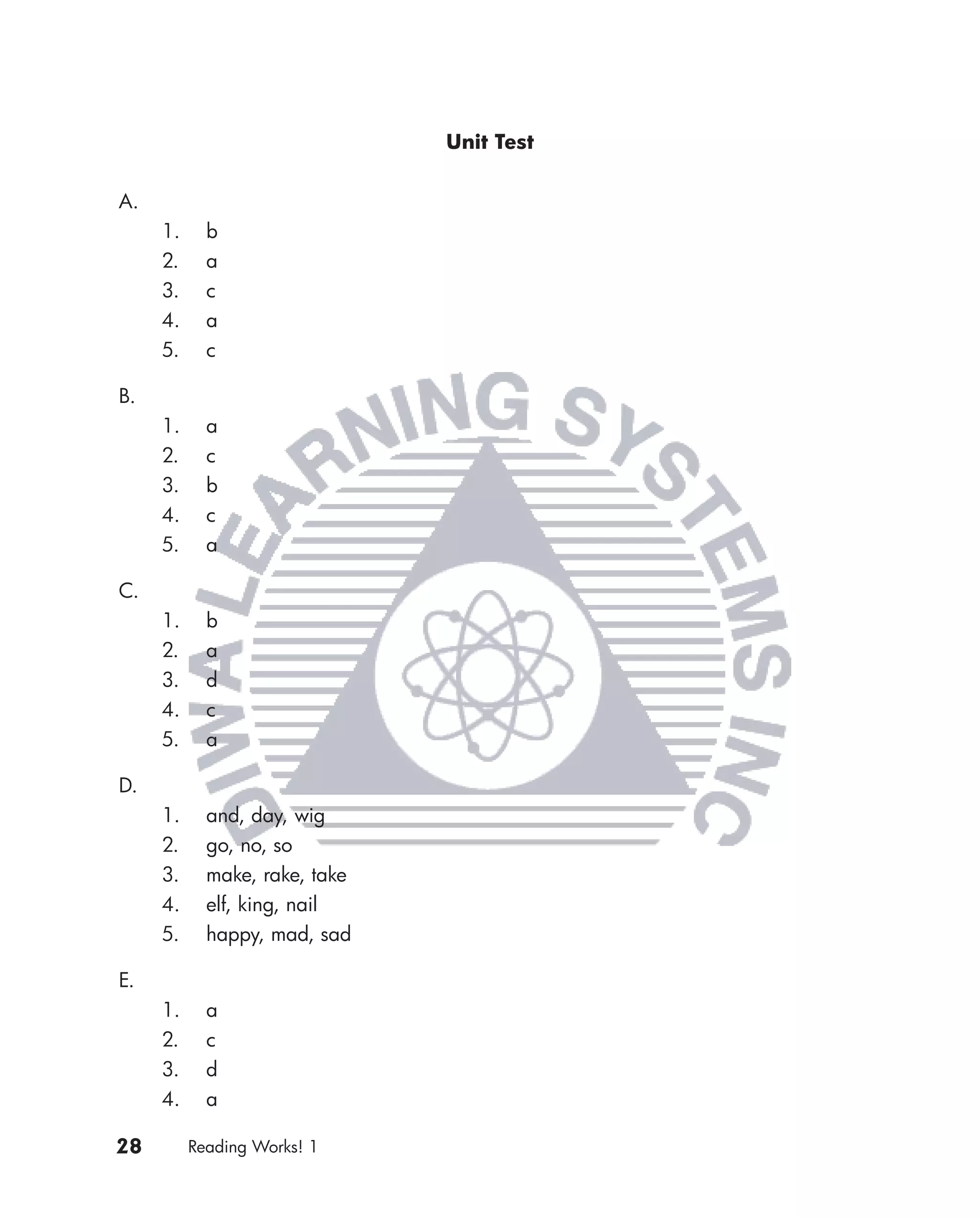 Unit Test


A.
     1.     b
     2.     a
     3.     c
     4.     a
     5.     c

B.
     1.     a
     2.     c
     3.     b
     4.     c
     5.     a

C.
     1.     b
     2.     a
     3.     d
     4.     c
     5.     a

D.
     1.     and, day, wig
     2.     go, no, so
     3.     make, rake, take
     4.     elf, king, nail
     5.     happy, mad, sad

E.
     1.     a
     2.     c
     3.     d
     4.     a

28        Reading Works! 1
 