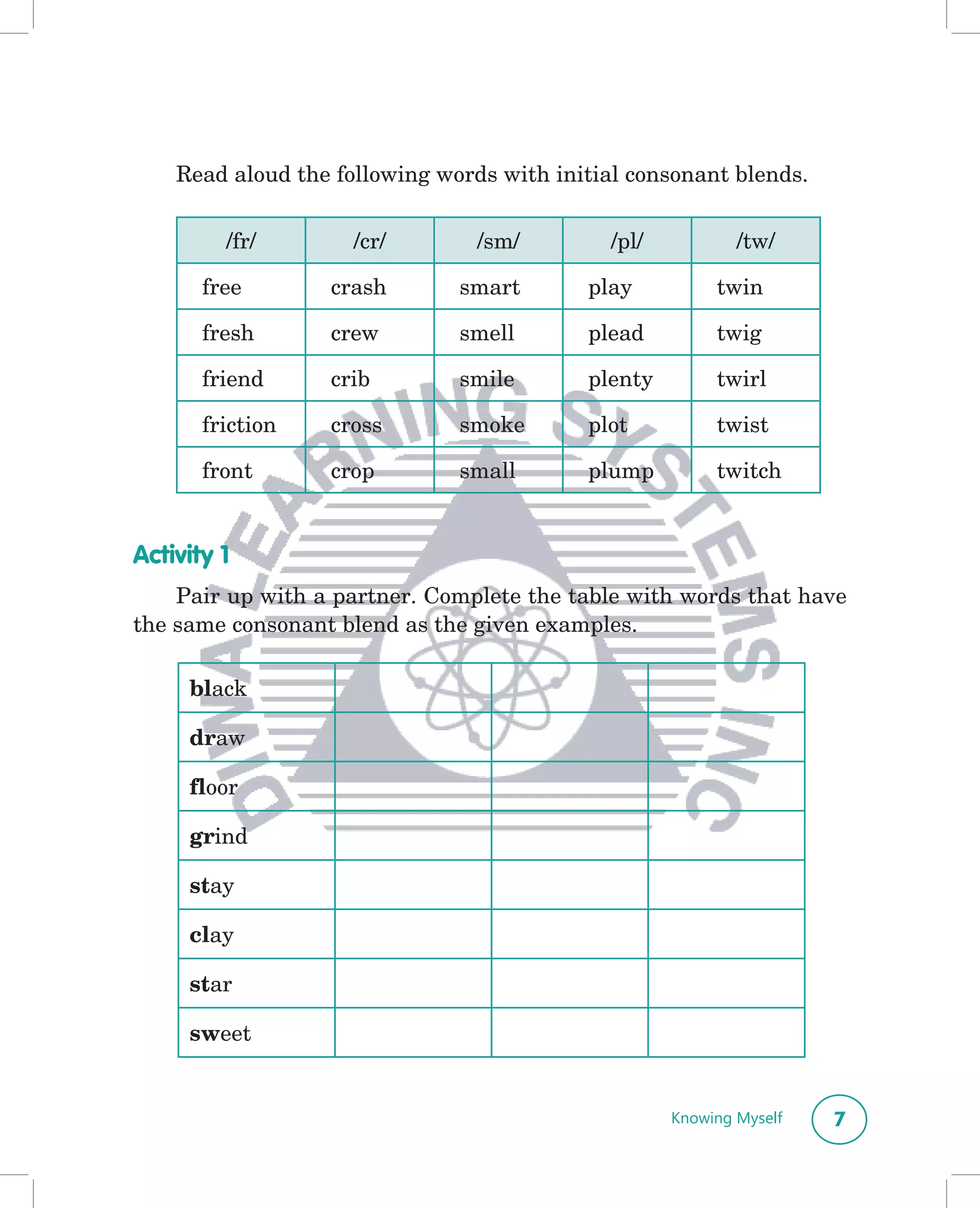 Read aloud the following words with initial consonant blends.


         /fr/        /cr/        /sm/        /pl/           /tw/

       free       crash        smart       play          twin

       fresh      crew         smell       plead         twig

       friend     crib         smile       plenty        twirl

       friction   cross        smoke       plot          twist

       front      crop         small       plump         twitch


Activity 1
    Pair up with a partner. Complete the table with words that have
the same consonant blend as the given examples.

     black

     draw

     floor

     grind

     stay

     clay

     star

     sweet


                                                    Knowing Myself   7
 