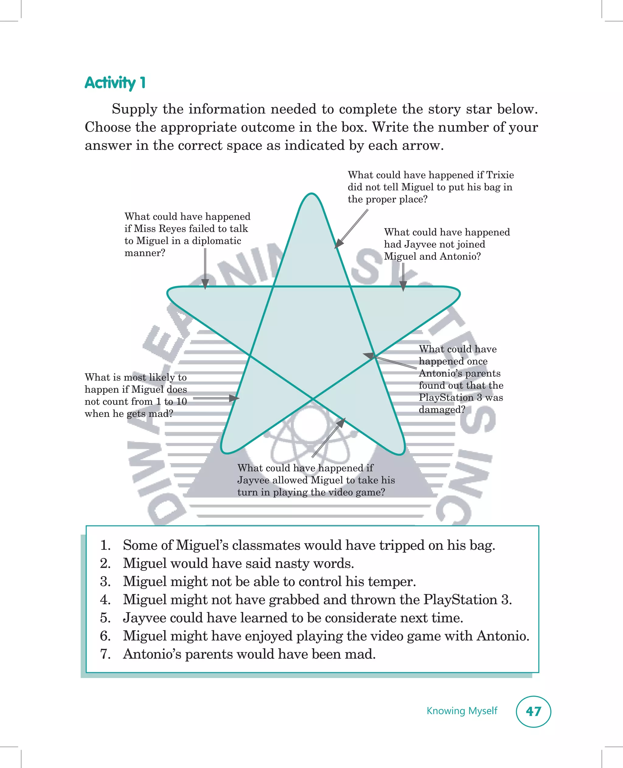 Activity 1
   Supply the information needed to complete the story star below.
Choose the appropriate outcome in the box. Write the number of your
answer in the correct space as indicated by each arrow.

                                                        What could have happened if Trixie
                                                        did not tell Miguel to put his bag in
                                                        the proper place?
        What could have happened
        if Miss Reyes failed to talk                            What could have happened
        to Miguel in a diplomatic                               had Jayvee not joined
        manner?                                                 Miguel and Antonio?




                                                                       What could have
                                                                       happened once
What is most likely to                                                 Antonio’s parents
happen if Miguel does                                                  found out that the
not count from 1 to 10                                                 PlayStation 3 was
when he gets mad?                                                      damaged?




                                 What could have happened if
                                 Jayvee allowed Miguel to take his
                                 turn in playing the video game?




   1.   Some of Miguel’s classmates would have tripped on his bag.
   2.   Miguel would have said nasty words.
   3.   Miguel might not be able to control his temper.
   4.   Miguel might not have grabbed and thrown the PlayStation 3.
   5.   Jayvee could have learned to be considerate next time.
   6.   Miguel might have enjoyed playing the video game with Antonio.
   7.   Antonio’s parents would have been mad.


                                                                         Knowing Myself         47
 