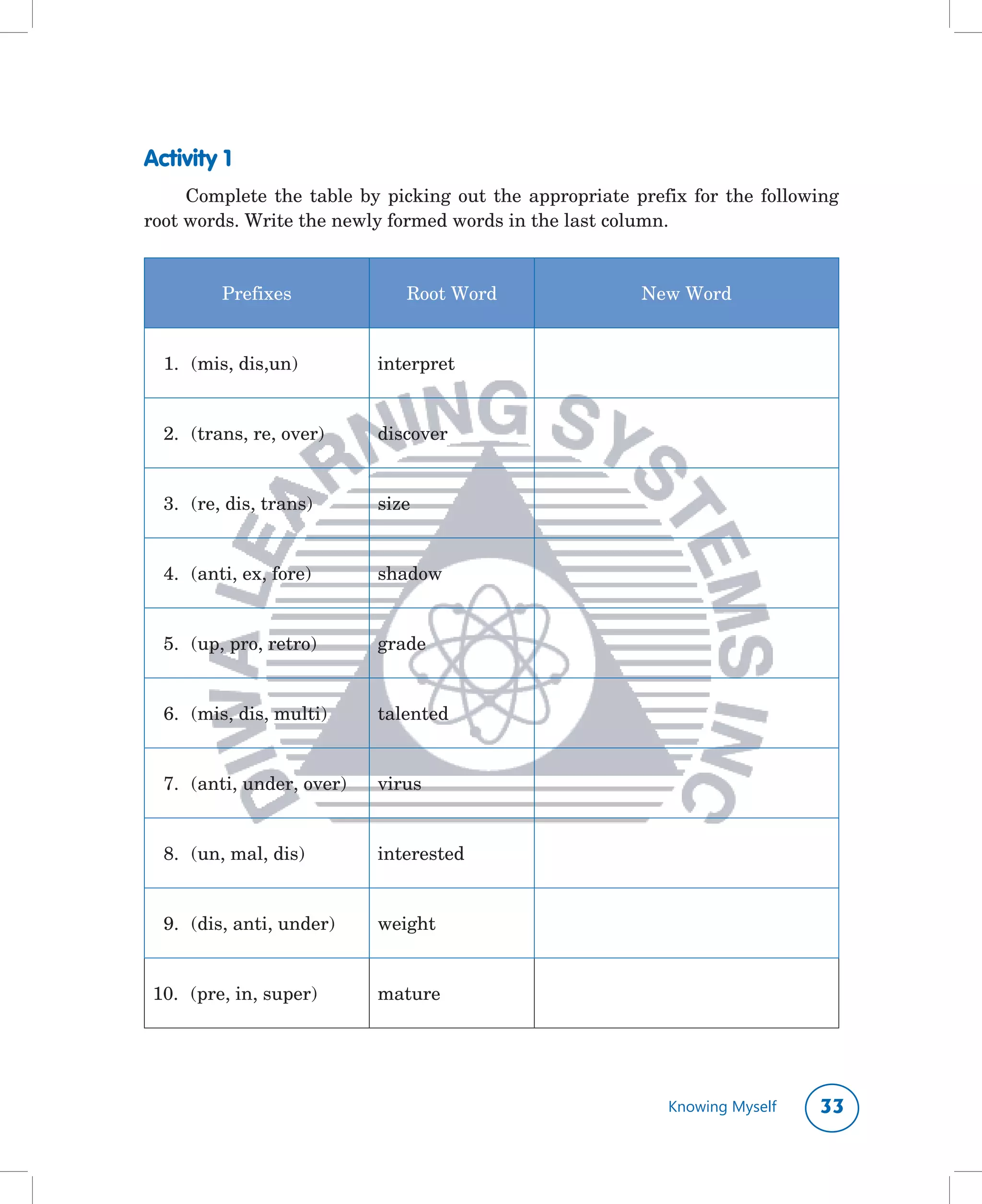 Activity 1
     Complete	 the	 table	 by	 picking	 out	 the	 appropriate	 prefix	 for	 the	 following	
root	words.	Write	the	newly	formed	words	in	the	last	column.


          Prefixes                Root	Word                     New	Word


  1.	 (mis,	dis,un)           interpret


  2.	 (trans,	re,	over)       discover


  3.	 (re,	dis,	trans)        size


  4.	 (anti,	ex,	fore)        shadow


  5.	 (up,	pro,	retro)        grade


  6.	 (mis,	dis,	multi)       talented


  7.	 (anti,	under,	over)     virus


  8.	 (un,	mal,	dis)          interested


  9.	 (dis,	anti,	under)      weight


 10.			(pre,	in,	super)       mature




                                                                    Knowing Myself     
 