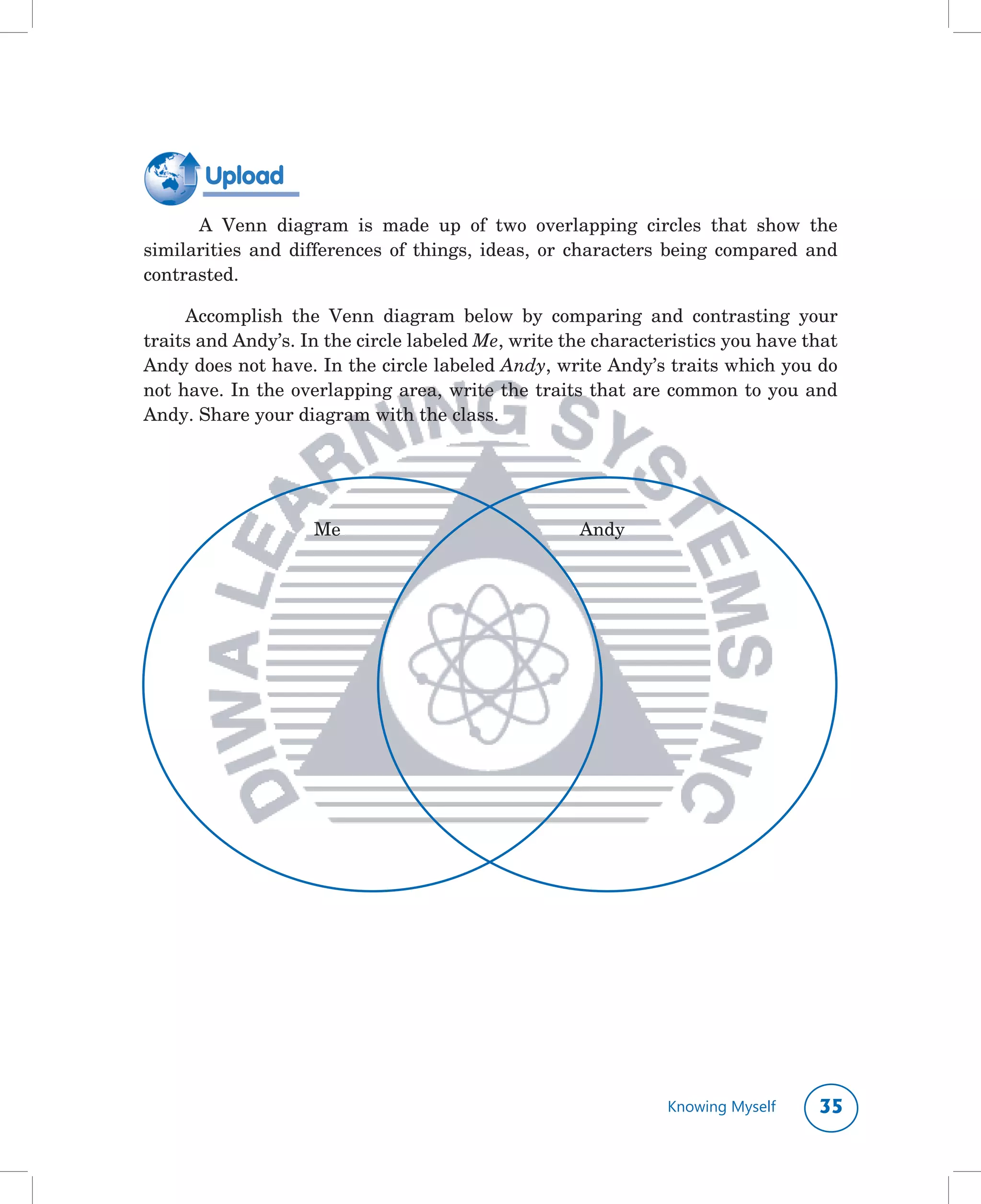 Upload
     	 A	 Venn	 diagram	 is	 made	 up	 of	 two	 overlapping	 circles	 that	 show	 the	
similarities	 and	 differences	 of	 things,	 ideas,	 or	 characters	 being	 compared	 and	
contrasted.	

     Accomplish	 the	 Venn	 diagram	 below	 by	 comparing	 and	 contrasting	 your	
traits	and	Andy’s.	In	the	circle	labeled	Me,	write	the	characteristics	you	have	that	
Andy	does	not	have.	In	the	circle	labeled	Andy,	write	Andy’s	traits	which	you	do	
not	have.	In	the	overlapping	area,	write	the	traits	that	are	common	to	you	and	
Andy.	Share	your	diagram	with	the	class.	




                     Me                                 Andy




                                                                   Knowing Myself     
 
