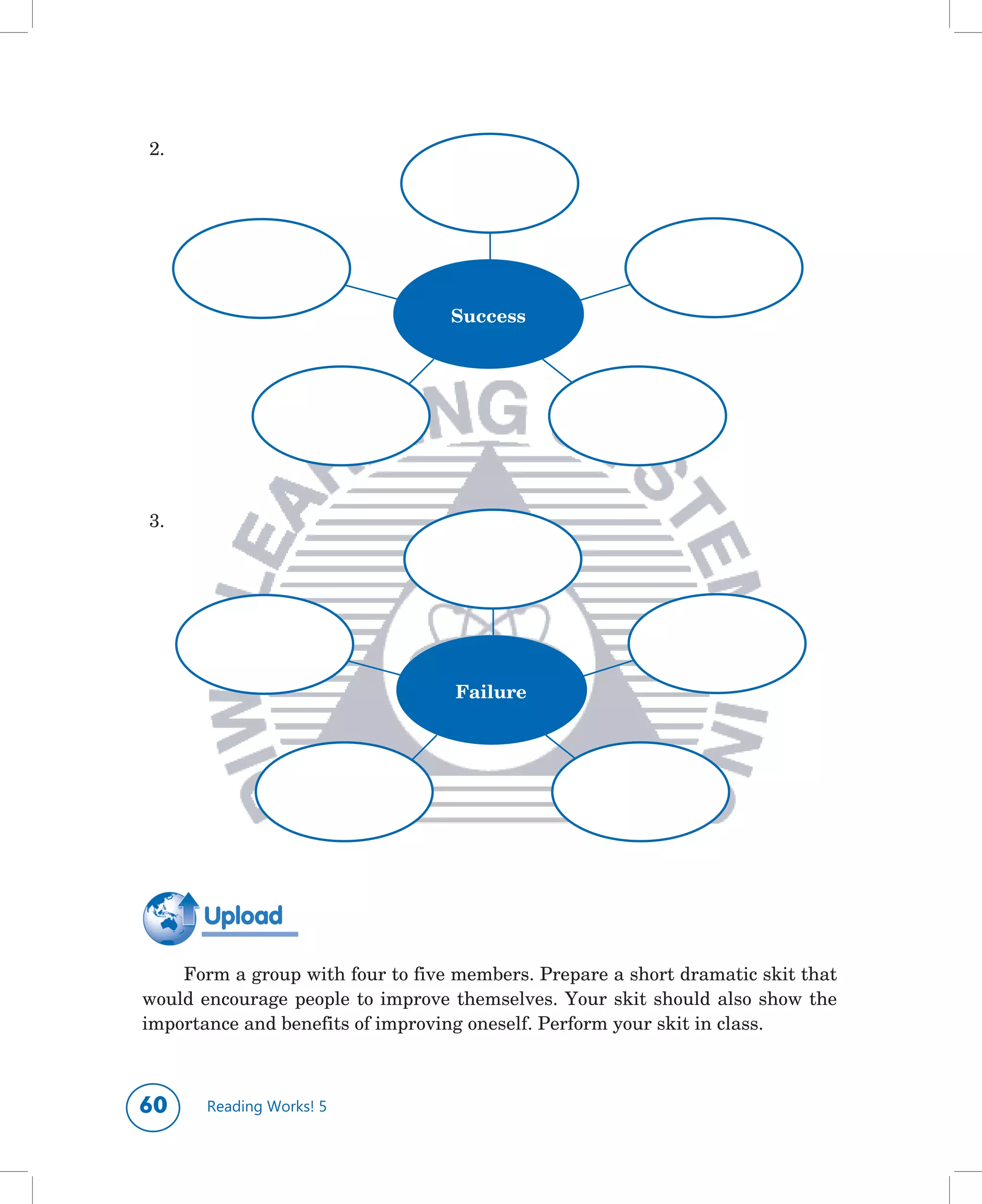 2.




                                      Success




3.




                                       Failure




       Upload

    Form	a	group	with	four	to	five	members.	Prepare	a	short	dramatic	skit	that	
would	 encourage	 people	 to	 improve	 themselves.	 Your	 skit	 should	 also	 show	 the	
importance	and	benefits	of	improving	oneself.	Perform	your	skit	in	class.	



0      Reading Works! 5
 