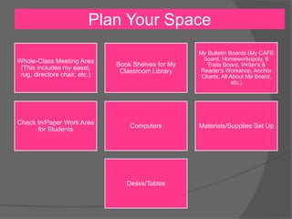 Whole-Class Meeting Area
(This includes my easel,
rug, directors chair, etc.)
Book Shelves for My
Classroom Library
My Bulletin Boards (My CAFE
board, Homeworkopoly, 6
Traits Board, Writer's &
Reader's Workshop, Anchor
Charts, All About Me Board,
etc.)
Check In/Paper Work Area
for Students
Computers Materials/Supplies Set Up
Desks/Tables
Plan Your Space
 