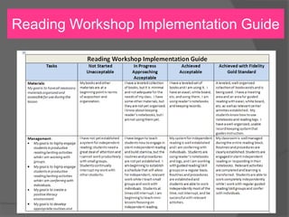 Reading Workshop Implementation Guide
 