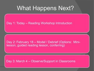 What Happens Next?
Day 1: Today – Reading Workshop Introduction
Day 2: February 18 – Model / Debrief (Options: Mini-
lesson, guided reading lesson, conferring)
Day 3: March 4 – Observe/Support in Classrooms
 