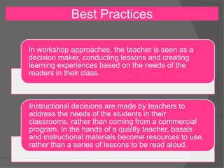 Best Practices
In workshop approaches, the teacher is seen as a
decision maker, conducting lessons and creating
learning experiences based on the needs of the
readers in their class.
Instructional decisions are made by teachers to
address the needs of the students in their
classrooms, rather than coming from a commercial
program. In the hands of a quality teacher, basals
and instructional materials become resources to use,
rather than a series of lessons to be read aloud.
 