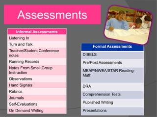 Assessments
Informal Assessments
Listening In
Turn and Talk
Teacher/Student Conference
notes
Running Records
Notes From Small Group
Instruction
Observations
Hand Signals
Rubrics
Journals
Self-Evaluations
On Demand Writing
Formal Assessments
DIBELS
Pre/Post Assessments
MEAP/NWEA/STAR Reading-
Math
DRA
Comprehension Tests
Published Writing
Presentations
 