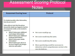 Assessment Scoring Protocol
Notes
 