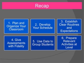 1. Plan and
Organize Your
Classroom
2. Develop
Your Schedule
3. Establish
Clear Routines
and
Expectations
4. Give
Assessments
with Fidelity
6. Prepare
Relevant
Activities at
Level
5. Use Data to
Group Students
Recap
 