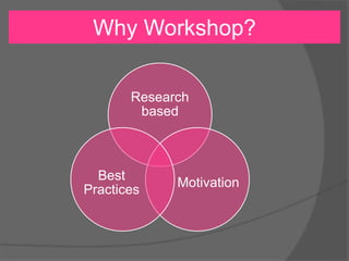 Why Workshop?
Research
based
Motivation
Best
Practices
 