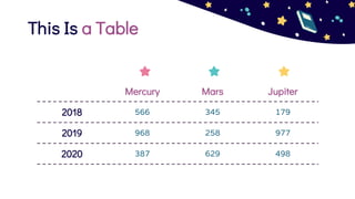 This Is a Table
Mercury Mars Jupiter
2018 566 345 179
2019 968 258 977
2020 387 629 498
 