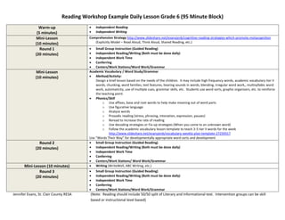 Reading Workshop Example Daily Lesson Grade 6 (95 Minute Block)
Warm-up
(5 minutes)
 Independent Reading
 Independent Writing
Mini-Lesson
(10 minutes)
Comprehension Strategy http://www.slideshare.net/evansjenb/cognitive-reading-strategies-which-promote-metacognition
(Explicitly Model – Read Aloud, Think Aloud, Shared Reading, etc.)
Round 1
(20 minutes)
 Small Group Instruction (Guided Reading)
 Independent Reading/Writing (Both must be done daily)
 Independent Work Time
 Conferring
 Centers/Work Stations/Word Work/Grammar
Mini-Lesson
(10 minutes)
Academic Vocabulary / Word Study/Grammar
 Method/Activity:
Design a brief lesson based on the needs of the children. It may include high frequency words, academic vocabulary tier II
words, chunking, word families, text features, hearing sounds in words, blending, irregular word work,, multisyllabic word
work, automaticity, use of multiple cues, grammar skills, etc. Students use word sorts, graphic organizers, etc. to reinforce
the teaching point.
 Phonics/Skill
o Use affixes, base and root words to help make meaning out of word parts
o Use figurative language
o Analyze words
o Prosodic reading (stress, phrasing, intonation, expression, pauses)
o Reread to increase the rate of reading
o Use decoding strategies or Fix-up strategies (When you come to an unknown word)
o Follow the academic vocabulary lesson template to teach 3-5 tier II words for the week
http://www.slideshare.net/evansjenb/vocabulary-weekly-plan-template-27259317
Use “Words Their Way” for developmentally appropriate word sorts and development
Round 2
(20 minutes)
 Small Group Instruction (Guided Reading)
 Independent Reading/Writing (Both must be done daily)
 Independent Work Time
 Conferring
 Centers/Work Stations/ Word Work/Grammar
Mini-Lesson (10 minutes)  Writing (WriteWell, ABC Writing, etc.)
Round 3
(20 minutes)
 Small Group Instruction (Guided Reading)
 Independent Reading/Writing (Both must be done daily)
 Independent Work Time
 Conferring
 Centers/Work Stations/Word Work/Grammar
Jennifer Evans, St. Clair County RESA (Note: Reading should include 50/50 split of Literary and Informational text. Intervention groups can be skill
based or instructional level based)
 