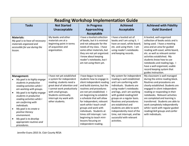 Reading workshop implementation guide | DOCX | Educational Assessment ...