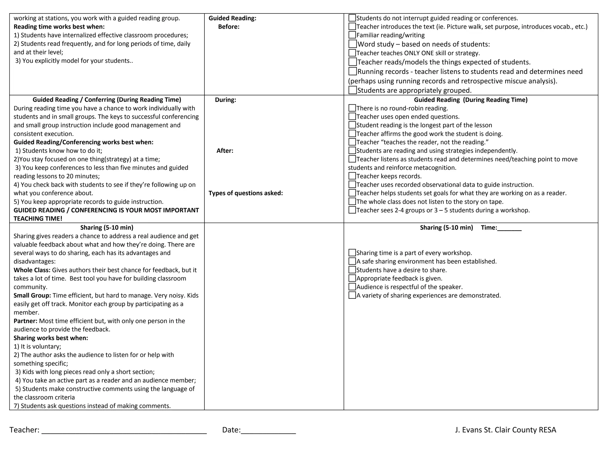 Teacher: _______________________________________ Date:_____________ J. Evans St. Clair County RESA
working at stations, you work with a guided reading group.
Reading time works best when:
1) Students have internalized effective classroom procedures;
2) Students read frequently, and for long periods of time, daily
and at their level;
3) You explicitly model for your students..
Guided Reading:
Before:
Students do not interrupt guided reading or conferences.
Teacher introduces the text (ie. Picture walk, set purpose, introduces vocab., etc.)
Familiar reading/writing
Word study – based on needs of students:
Teacher teaches ONLY ONE skill or strategy.
Teacher reads/models the things expected of students.
Running records - teacher listens to students read and determines need
(perhaps using running records and retrospective miscue analysis).
Students are appropriately grouped.
Guided Reading / Conferring (During Reading Time)
During reading time you have a chance to work individually with
students and in small groups. The keys to successful conferencing
and small group instruction include good management and
consistent execution.
Guided Reading/Conferencing works best when:
1) Students know how to do it;
2)You stay focused on one thing(strategy) at a time;
3) You keep conferences to less than five minutes and guided
reading lessons to 20 minutes;
4) You check back with students to see if they’re following up on
what you conference about.
5) You keep appropriate records to guide instruction.
GUIDED READING / CONFERENCING IS YOUR MOST IMPORTANT
TEACHING TIME!
During:
After:
Types of questions asked:
Guided Reading (During Reading Time)
There is no round-robin reading.
Teacher uses open ended questions.
Student reading is the longest part of the lesson
Teacher affirms the good work the student is doing.
Teacher “teaches the reader, not the reading.”
Students are reading and using strategies independently.
Teacher listens as students read and determines need/teaching point to move
students and reinforce metacognition.
Teacher keeps records.
Teacher uses recorded observational data to guide instruction.
Teacher helps students set goals for what they are working on as a reader.
The whole class does not listen to the story on tape.
Teacher sees 2-4 groups or 3 – 5 students during a workshop.
Sharing (5-10 min)
Sharing gives readers a chance to address a real audience and get
valuable feedback about what and how they’re doing. There are
several ways to do sharing, each has its advantages and
disadvantages:
Whole Class: Gives authors their best chance for feedback, but it
takes a lot of time. Best tool you have for building classroom
community.
Small Group: Time efficient, but hard to manage. Very noisy. Kids
easily get off track. Monitor each group by participating as a
member.
Partner: Most time efficient but, with only one person in the
audience to provide the feedback.
Sharing works best when:
1) It is voluntary;
2) The author asks the audience to listen for or help with
something specific;
3) Kids with long pieces read only a short section;
4) You take an active part as a reader and an audience member;
5) Students make constructive comments using the language of
the classroom criteria
7) Students ask questions instead of making comments.
Sharing (5-10 min) Time:_______
Sharing time is a part of every workshop.
A safe sharing environment has been established.
Students have a desire to share.
Appropriate feedback is given.
Audience is respectful of the speaker.
A variety of sharing experiences are demonstrated.
 