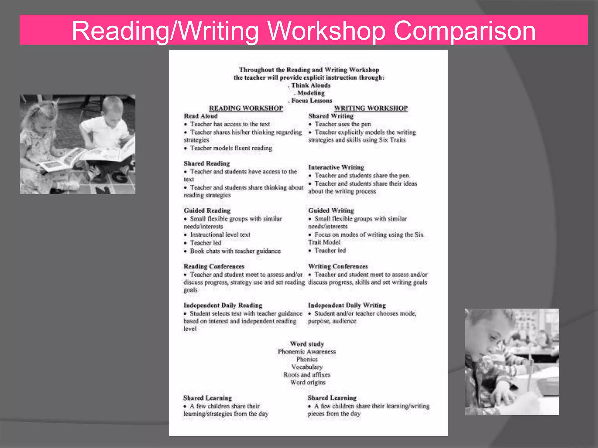Reading/Writing Workshop Comparison

 