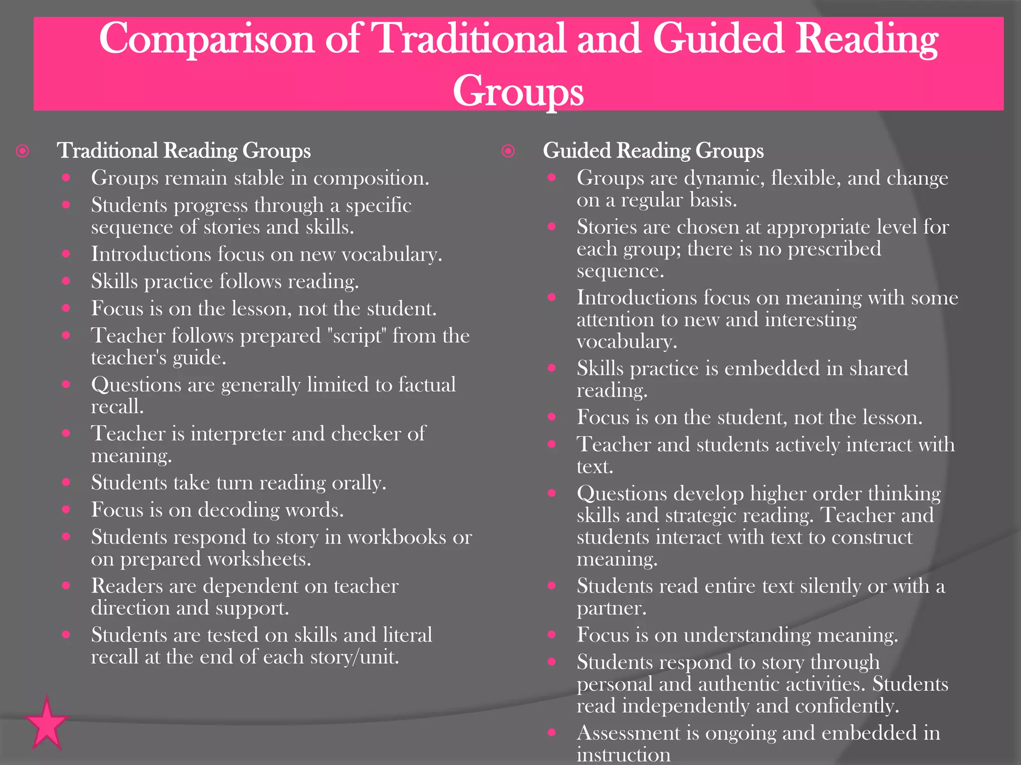 Comparison of Traditional and Guided Reading
Groups


Traditional Reading Groups
 Groups remain stable in composition.
 Students progress through a specific
sequence of stories and skills.
 Introductions focus on new vocabulary.
 Skills practice follows reading.
 Focus is on the lesson, not the student.
 Teacher follows prepared "script" from the
teacher's guide.
 Questions are generally limited to factual
recall.
 Teacher is interpreter and checker of
meaning.
 Students take turn reading orally.
 Focus is on decoding words.
 Students respond to story in workbooks or
on prepared worksheets.
 Readers are dependent on teacher
direction and support.
 Students are tested on skills and literal
recall at the end of each story/unit.



Guided Reading Groups
 Groups are dynamic, flexible, and change
on a regular basis.
 Stories are chosen at appropriate level for
each group; there is no prescribed
sequence.
 Introductions focus on meaning with some
attention to new and interesting
vocabulary.
 Skills practice is embedded in shared
reading.
 Focus is on the student, not the lesson.
 Teacher and students actively interact with
text.
 Questions develop higher order thinking
skills and strategic reading. Teacher and
students interact with text to construct
meaning.
 Students read entire text silently or with a
partner.
 Focus is on understanding meaning.
 Students respond to story through
personal and authentic activities. Students
read independently and confidently.
 Assessment is ongoing and embedded in
instruction

 